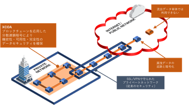 システム構成イメージ図