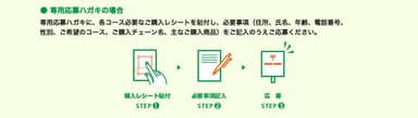 専用応募ハガキの場合