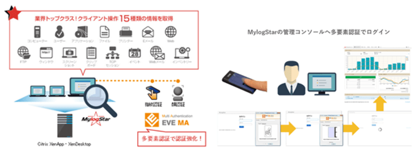 EVE MAがラネクシーの
操作ログ収集・管理ソフト「MylogStar」と連携