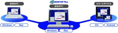 接続イメージ