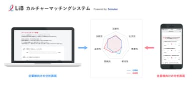 サービスイメージ