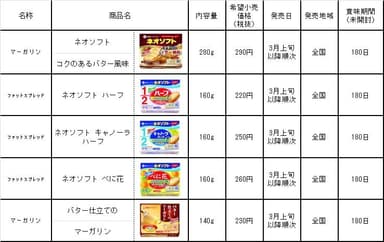 改良品一覧