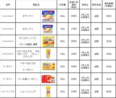 デザイン変更品一覧