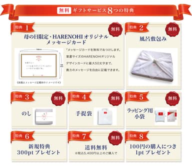 8つの特典