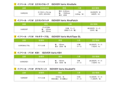 イゾベール・バリオの概要