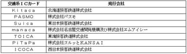 表