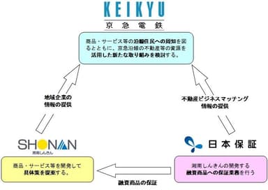 スキーム図