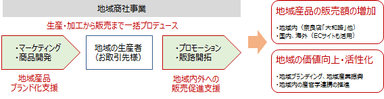 イメージ２