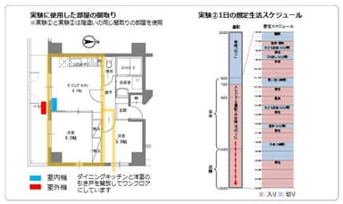 冬場のエアコンの効率的な使い方　検証実験の環境・条件