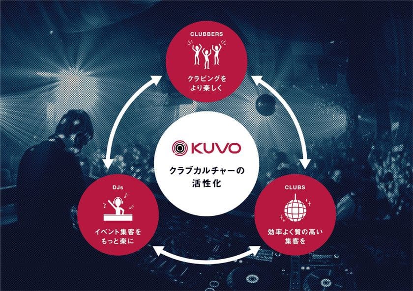 クラバー向けサービス「KUVO(TM)」、3月13日に大幅アップデート
　DJミックスの視聴や地域のクラブイベント検索を
ワンストップで実現できるプラットフォームを導入
