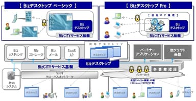 サービスイメージ