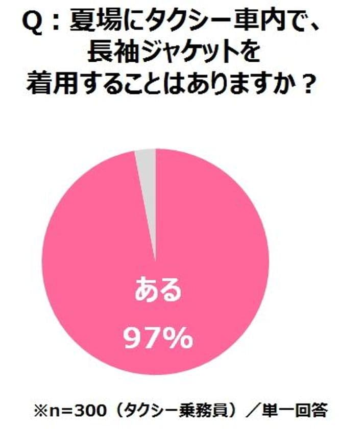 日本交通コラボ「24H快適TAXI」走行開始
「エージーデオ24」が“頑張る汗”を応援！