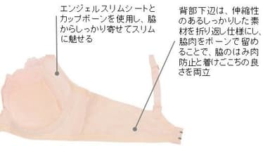 薄着の季節の着こなしをサポートする高機能とやさしい着けごこちを両立