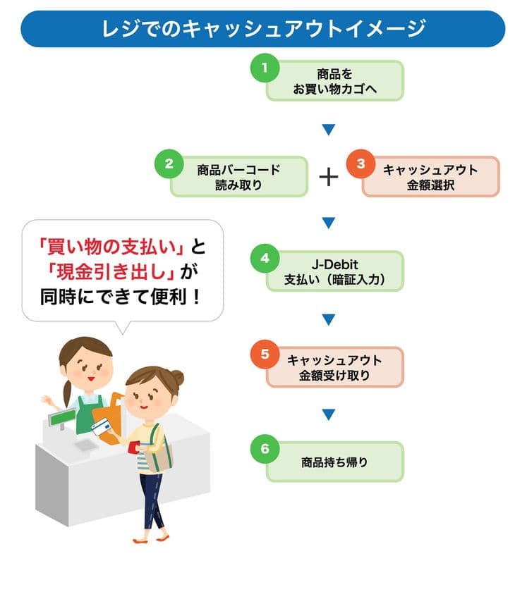 J-Debit「キャッシュアウトサービス」の取扱い開始について