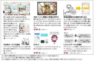 スマートライフサービスイメージ
