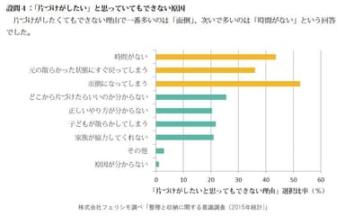 グラフ2