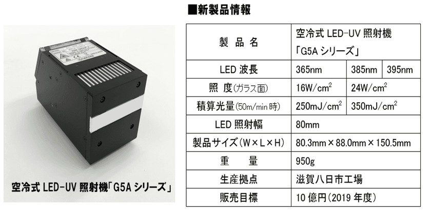 世界最高出力※1、最小※2・最軽量※2で
広告看板用途など産業用印刷の進化に貢献する
空冷式ＬＥＤ-ＵＶ照射機「Ｇ５Ａシリーズ」を開発
