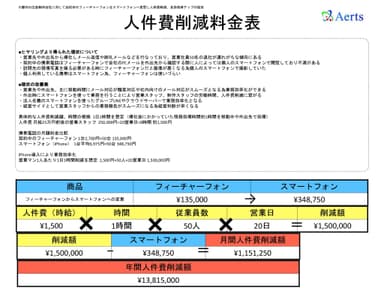 提案書例 1