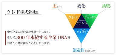 300年永続する企業DNA