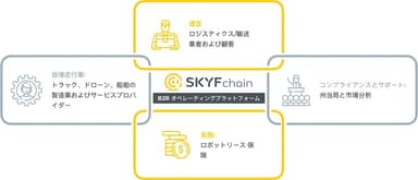 B2Rオペレーティングプラットフォームスキーム図
