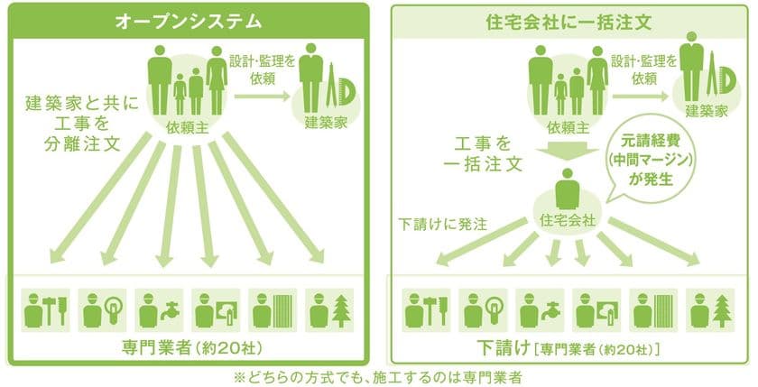 CM分離発注セミナー＋ミニ太陽光発電製作ワークショップを
4月28日に神奈川県海老名市で開催