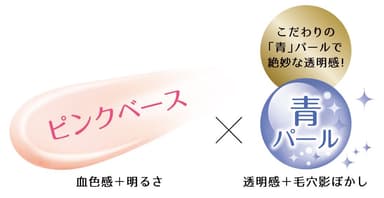 仕上がりに差がつく“色と光”