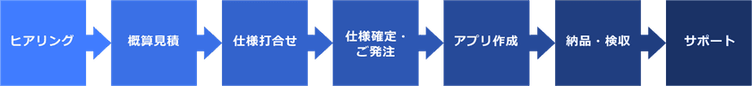ネオジャパン、業務アプリ作成ツール「AppSuite」の
『アプリ作成サービス』を4月12日に開始
