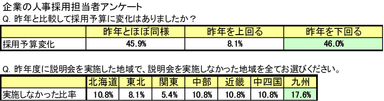参考資料(3)：企業の人事採用担当者アンケート