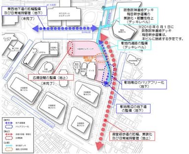 整備等のイメージ図