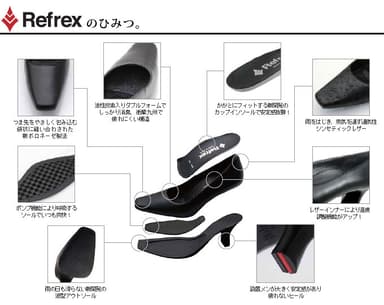 画像(1)機能図解