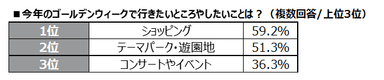 JKの「GWの予定」