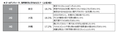 JKが行きたい国内旅行先