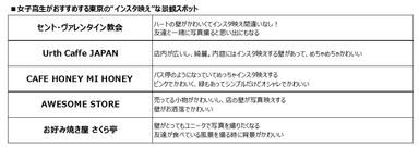 インスタ映え景観スポット