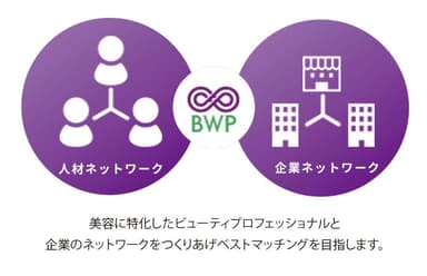 美容・健康関連業界に特化した人材サービス