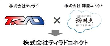 合弁会社設立