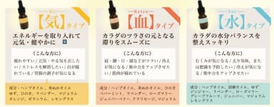 オリジナルアロマオイル紹介
