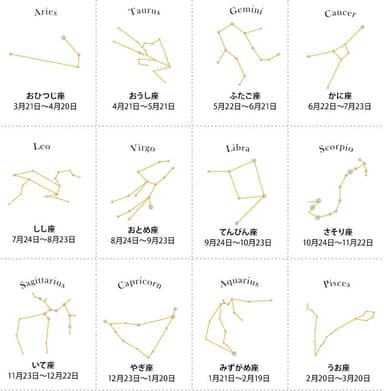 12星座の中から選ぶ