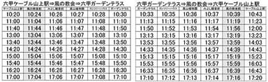 六甲山上バス（風の教会回り） 時刻表・運賃表