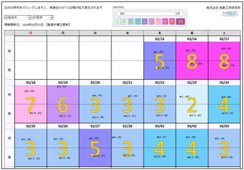 ドローン向け天気予報システム「Dro天」を4/26に運用開始　
全国61地点、33日先までの「雨・風」情報などを公開