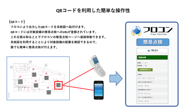 QRコードを利用した簡単な操作性