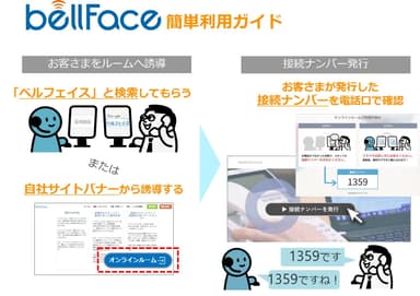 bellFace利用ガイド
