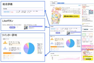 個別作品の評判ページ