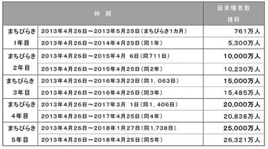 ご参考／延来場者数の推移（1）