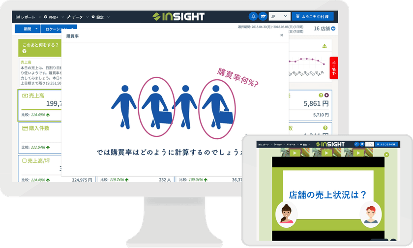 小売業界向け顧客行動分析IoTデータ活用のための
eラーニングアカデミー「Flow Academy」と
カスタマーサクセス部によるサポート提供を
店舗スタッフ向けに本格開始