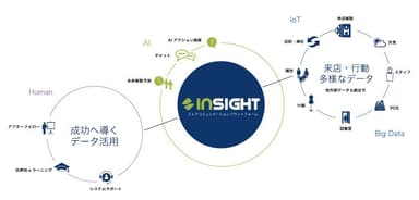 Flow Solutionsのサービスについて