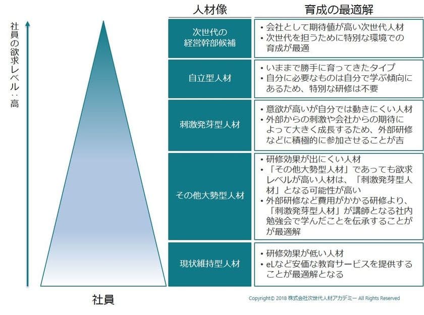 次世代人材アカデミー、ITエンジニア育成事業ICTacademyにて
受講生に教材の無償提供を開始
