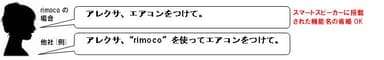 スマートホーム対応によるメリット1＜直感的なフレーズで操作可能＞