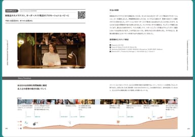 感情線グラフ