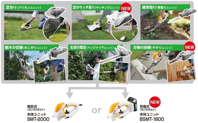 業界初の小型「サッチングユニット」など３モデルを発売