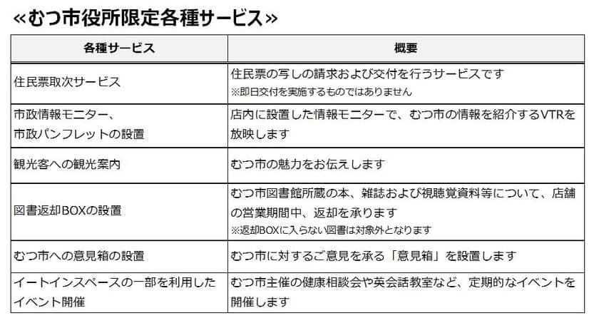 青森県むつ市役所内に「ミニストップむつ市役所店」
５/２５（金）オープン
“住民票取次サービス”や
“むつ市立図書館貸出本返却サービス”実施
～むつ市の物産品やお土産も揃えます～